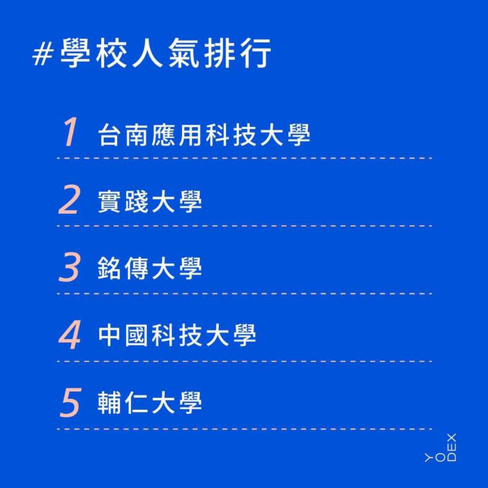 新一代線上成果大公開！圖片
