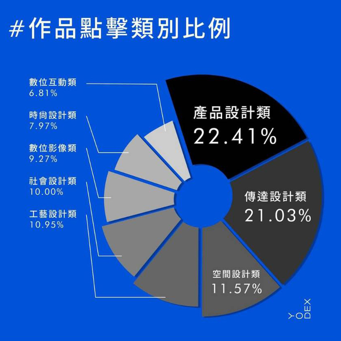 新一代線上成果大公開！圖片