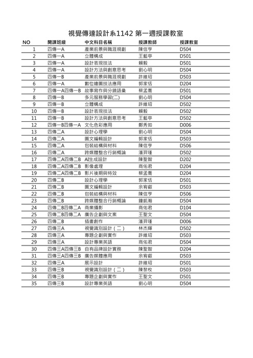 114-2 第一週授課教室圖片