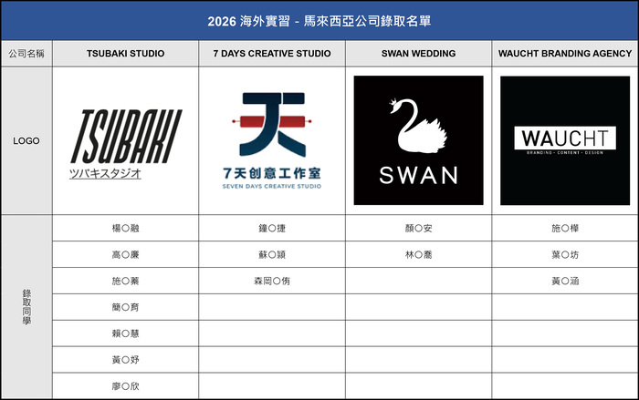 【實習資訊】2026海外實習：馬來西亞公司錄取名單圖片